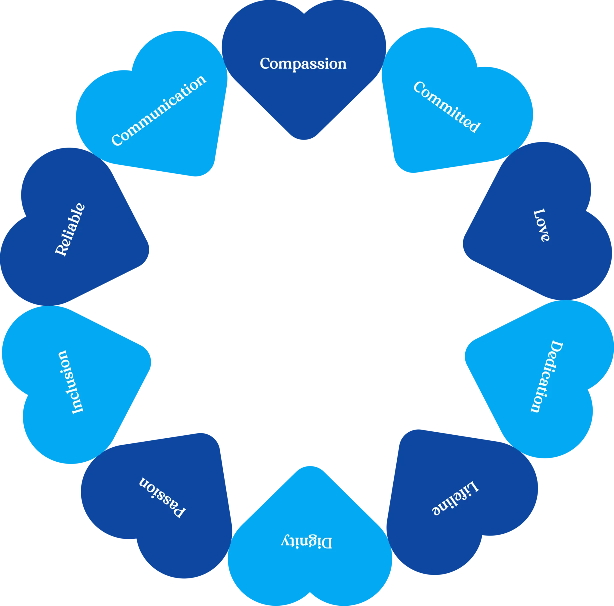 Ameriwell Care values shown as a ring of hearts: compassion, communication, reliable, inclusion, passion, dignity, lifeline, dedication, love and committed