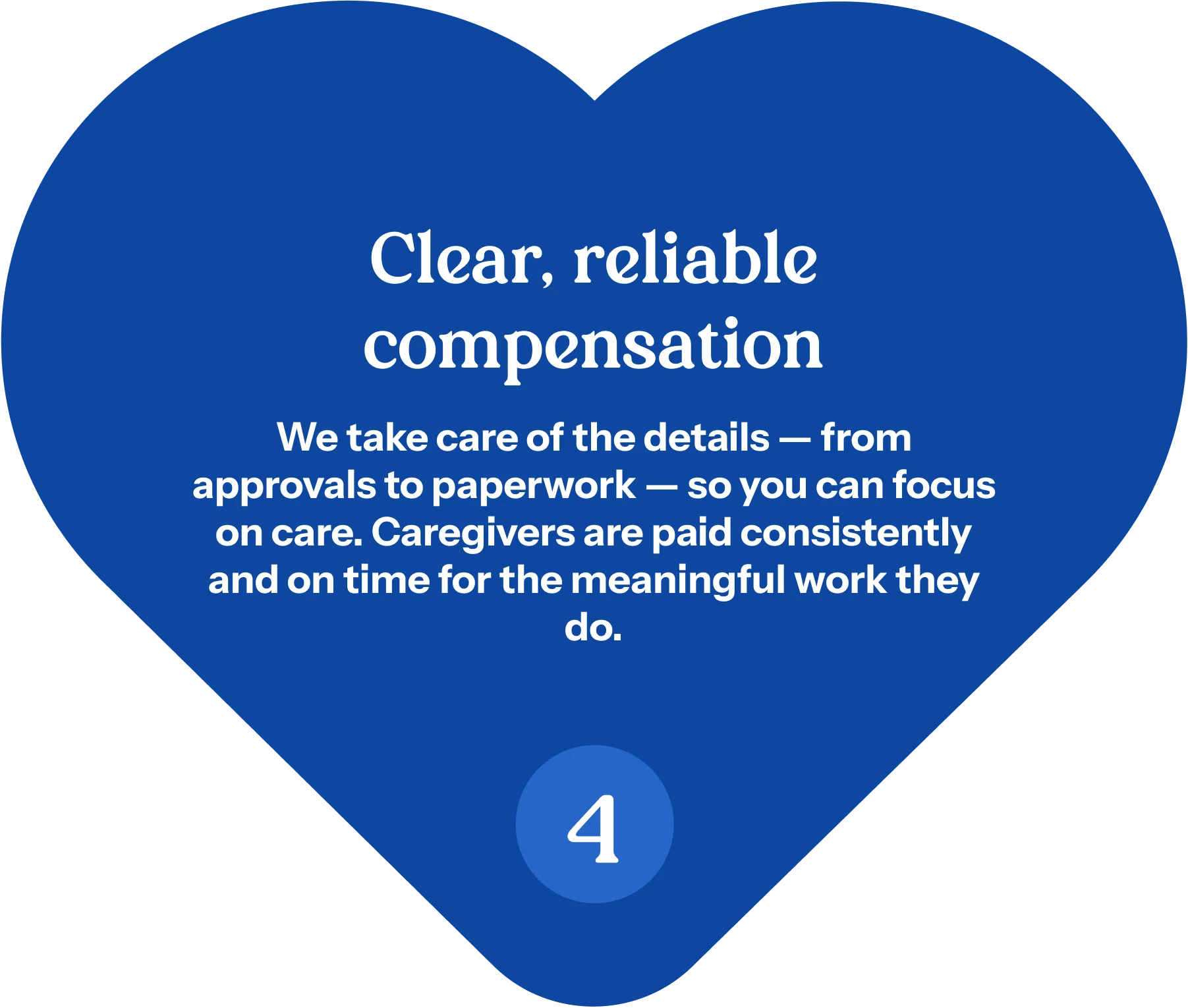 Step 4: Clear, reliable compensation — caregivers are paid consistently and on time