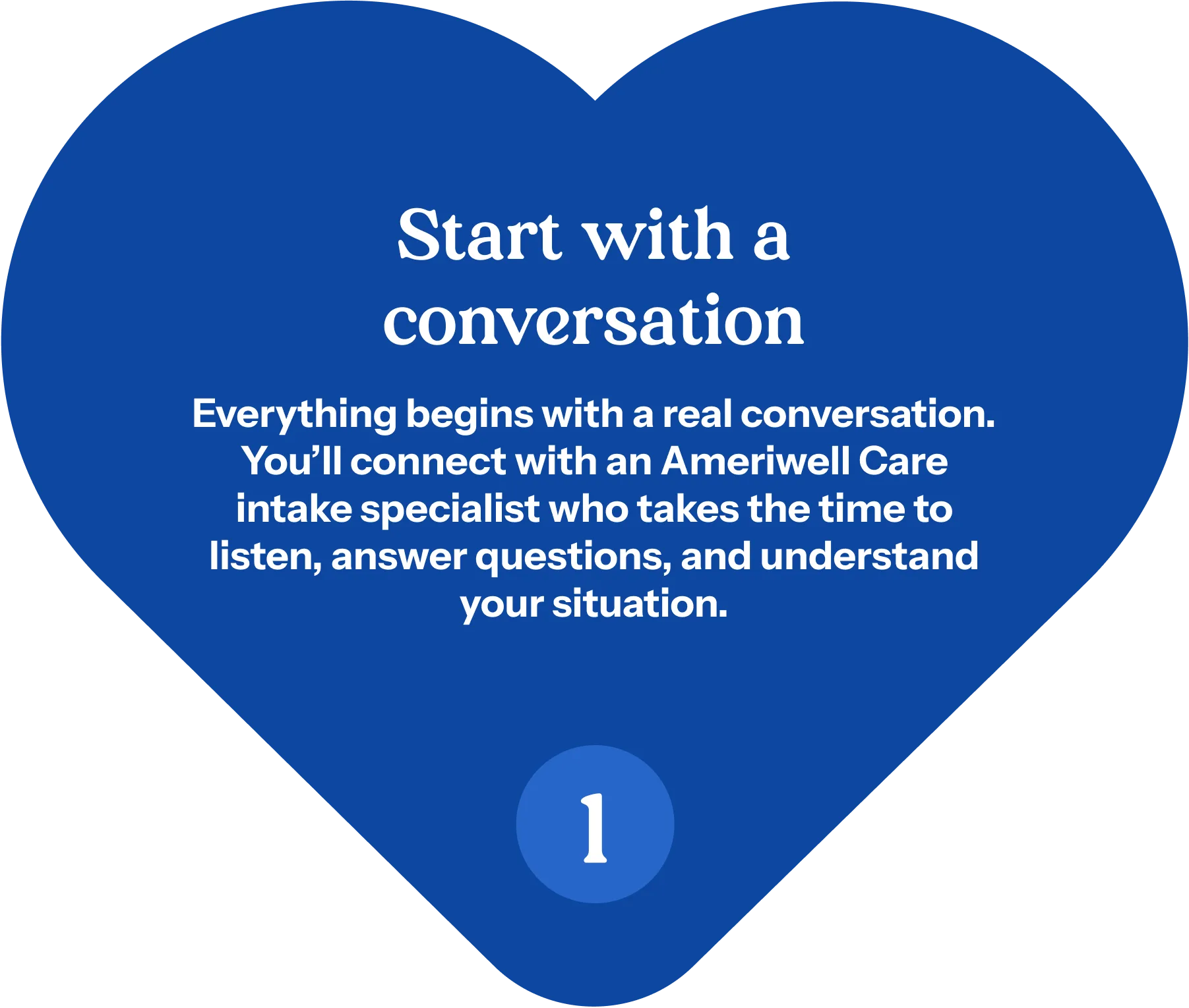 Step 1: Start with a conversation — connect with an Ameriwell Care intake specialist