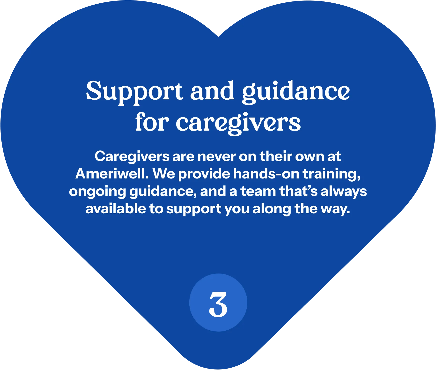 Step 3: Support and guidance for caregivers — hands-on training and a team that's always available